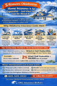 Oklahoma homeowners insurance infographic explaining why rates are high, including tornado damage, hail storms, high winds, reinsurance costs, and construction inflation, with an example of a wind and hail deductible and tips for lowering insurance costs from OKC Insurance Brokers.